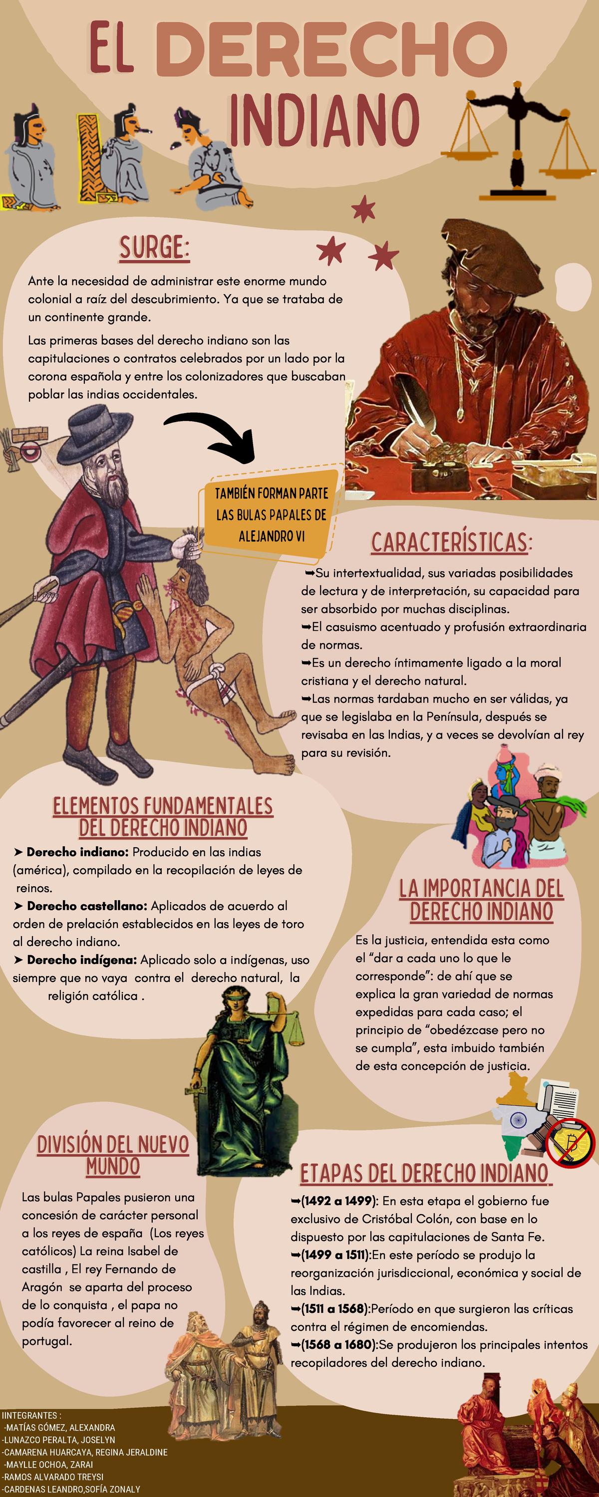 El derecho indiano - DIVISIÓN DEL NUEVODIVISIÓN DEL NUEVO ...